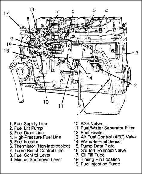 5.9 cummins oil leak driver side|Common Oil Leaks on 5.9 Cummins: Q&A for Driver。